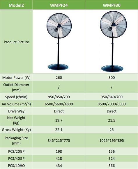 China 30 inch Oscillating Industrial Pedestal Fan,30 inch Oscillating ...