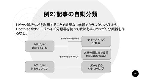 自然言語処理ってそもそも何実務への活用事例4選東京のWEB制作会社ホームページ制作会社株式会社GIG