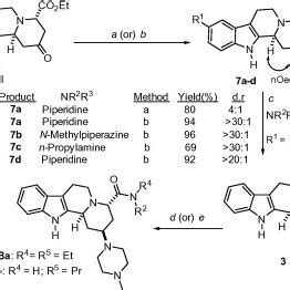 Reductive amination and amide synthesis. Reagents and conditions: (a ...