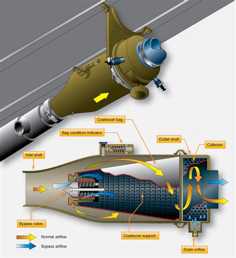 Aircraft Air Conditioning System Diagram Aircraft Air Condit