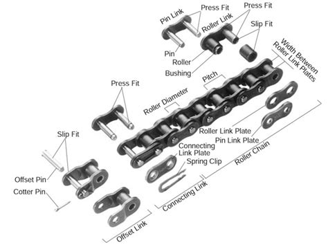 industrial roller chain faq guide features types applications