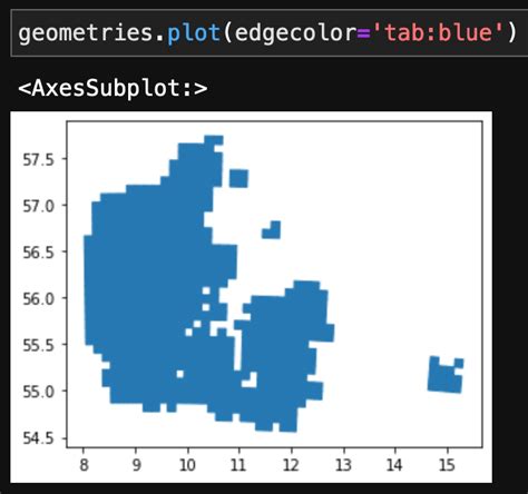 Matplotlib How To Get Rid Of White Slivers Between Adjecent Polygons