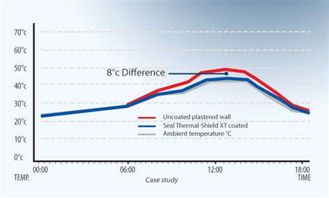 Thermal Shield Xt Exterior Thermal Insulation Coating