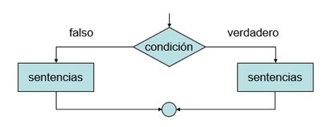 Curso Básico de Javascript desde cero Estructuras de control