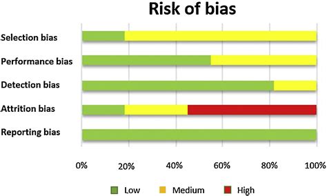 Evaluation Of Long Term Hard Tissue Relapse Following Surgical