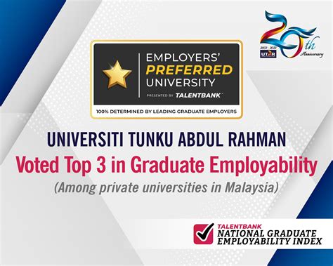 Top In Graduate Employability