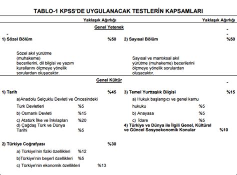 KPSS Önlisans Soru Dağılımı GkGy