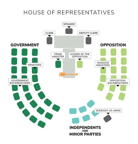 Make A Law House Of Representatives Parliamentary Education Office