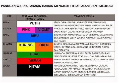 Cadangan Warna Pakaian Ikut Hari Dalam Seminggu