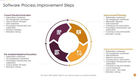 process enhancement program success software process improvement steps