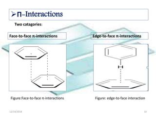 Supramolecular Host And Guest Design Ppt Ppt