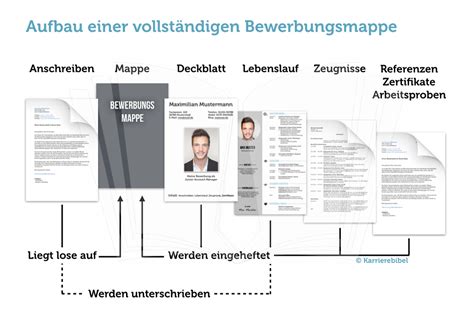 Bewerbung Checkliste Bitte Nichts Vergessen Karrierebibel De