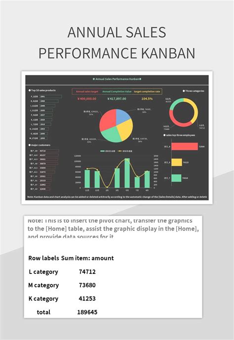 Annual Sales Performance Kanban Excel Template And Google Sheets File