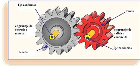 TECNOLOGIA ENGRANAJES