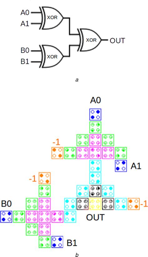 Bit Parity Generator A Logic Schematics B Qca Architecture