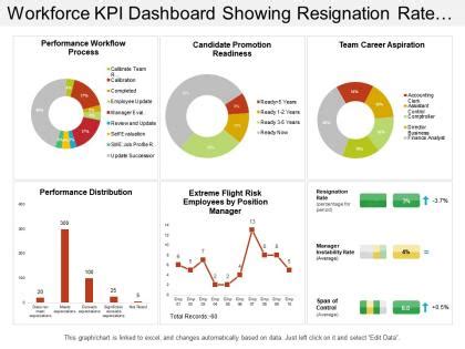 Workforce Dashboard Slide Team