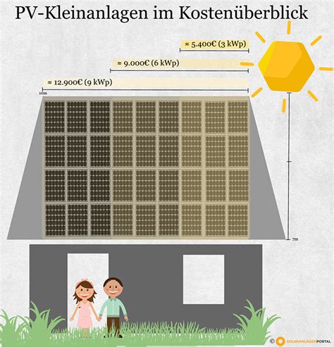 Photovoltaik Kosten Was Kostet Eine Photovoltaikanlage