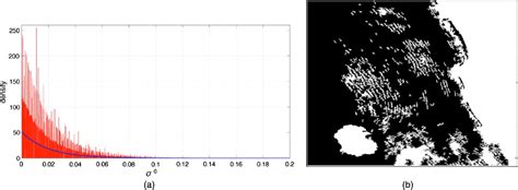 Figure From A Multipolarization Analysis Of Coastline Extraction