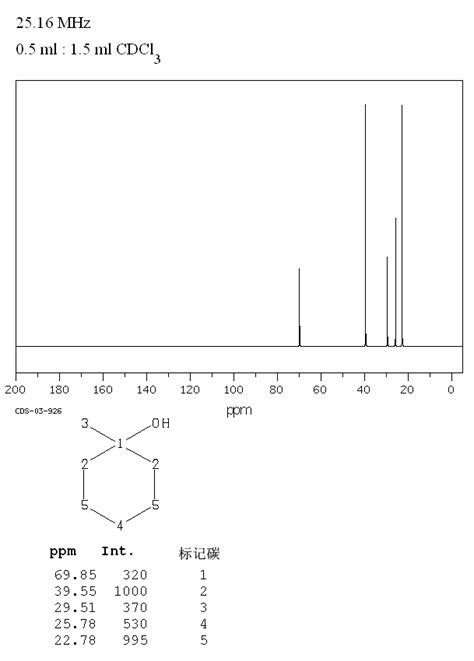 1 Methylcyclohexanol 590 67 0 13C NMR Spectrum