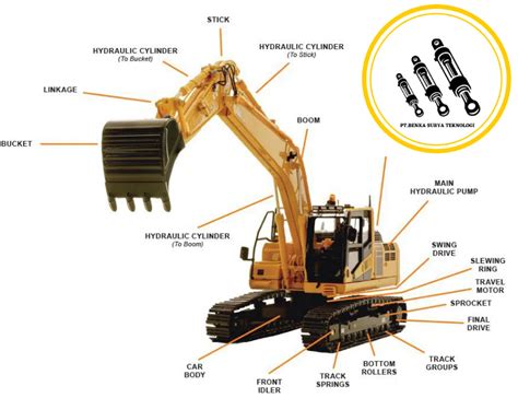 Komponen Dan Beserta Jenis Jenis Alat Berat Excavator Pt Benka Surya