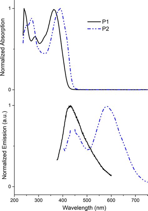 Divanillin Based Polyazomethines Toward Biobased And Metal Free