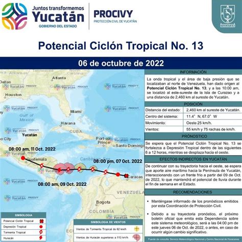 Se Form El Potencial Cicl N Tropical No