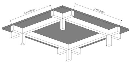 guidelines     concrete flooring system bsbg brewer smith