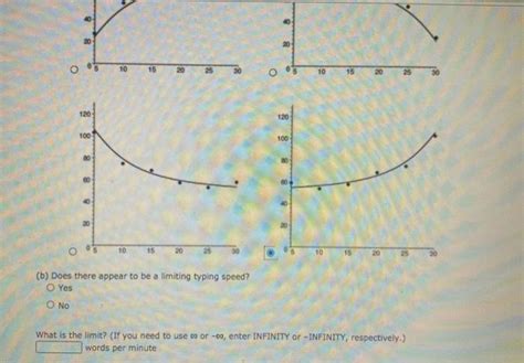 Solved The Average Typing Speeds S In Words Per Minute Of Chegg