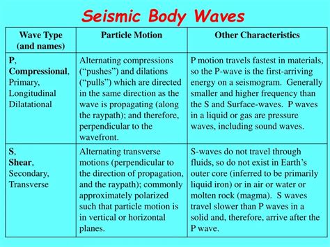 PPT - Seismic Body Waves PowerPoint Presentation, free download - ID ...