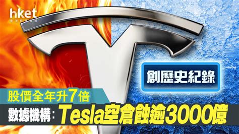 【tesla股價】數據機構：tesla空倉去年虧蝕逾3000億 創歷史紀錄