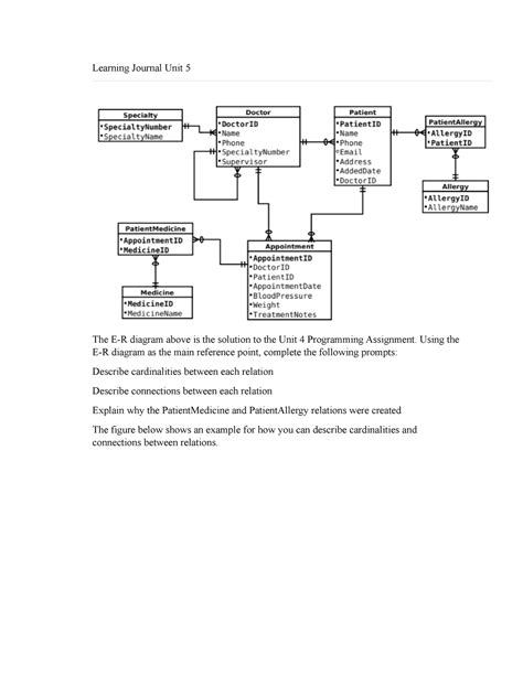 Cs Databases Ay T Learning Journal Unit Learning