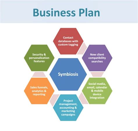 Sba Business Plan Template Pdf 16 Sample Small Business Plans Sample