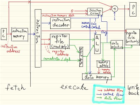 Modelsim Altera For Verilog Apartmentcup