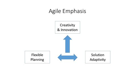 Pmbok And Agile Does Pmbok V6 Go Far Enough To Integrate Agile