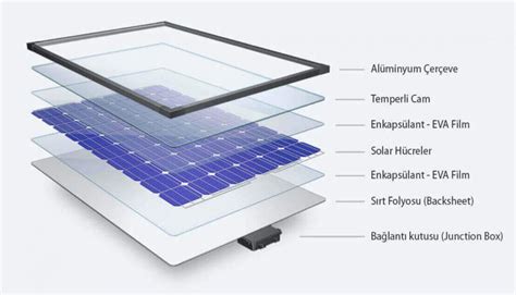 G Ne Enerjisinden Elektrik Retimi