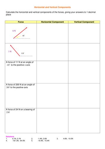 Resolving forces | Teaching Resources