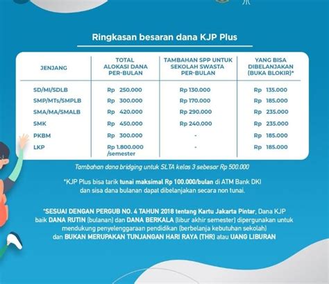 Kjp Plus Bulan Juni Kapan Cair Buat Sma Dan Ma Berikut Info Resmi