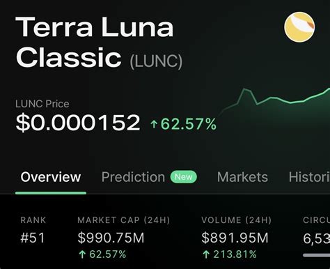 Luna Classic On Twitter LUNC Is Going To Explode Luncburn