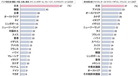 2023年｜インバウンド訪日外国人入国者数の推移調査 Engawablog