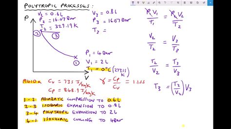 Pv Diagrams Of Thermodynamic Processes Thermodynamic Process