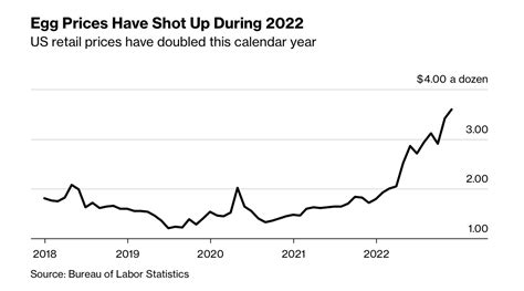 Bird Flu Impacts And A Glance At Production Cost Variables Farm