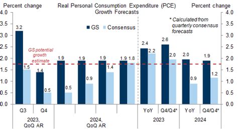 The Us Consumer Still Strong In 2024 Briggs