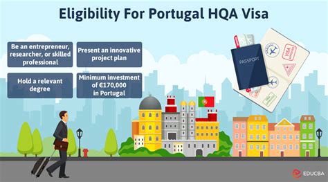 Portugal Hqa Visa For Entrepreneurs Eligibility Application Process