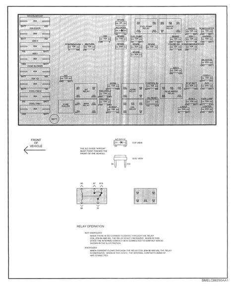 2004 Saturn Ion Fuse Diagram Wiring Diagram