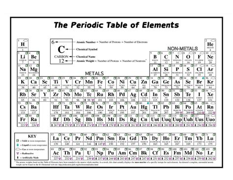 Free Printable Periodic Table Of The Elements – Jowo - Free Printable ...