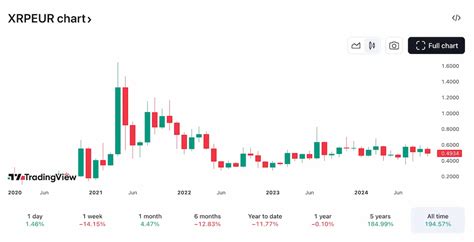 XRP predicción de precio Ripple 2025 2030 previsión XRP