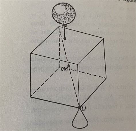 Basics of forces/torques and fulcrum