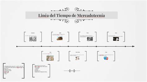 Etapas De La Evolucion De La Mercadotecnia Timeline Timetoast Timelines