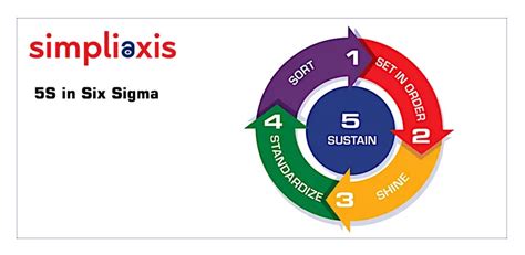 5S In Six Sigma Learn Key Component Of 5S In Six Sigma, 56% OFF