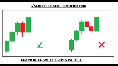 Learn Real Smc Smart Money Course Part Valid Pullback Youtube